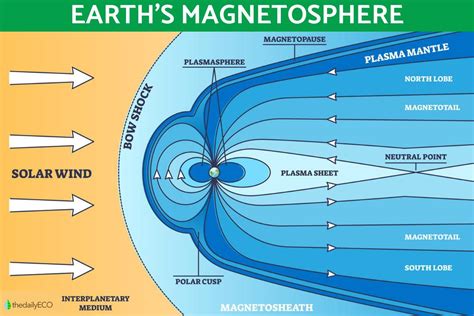 earth magnetosphere diagram 