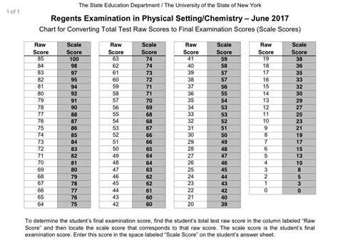 Earth Science Regents Conversion Chart