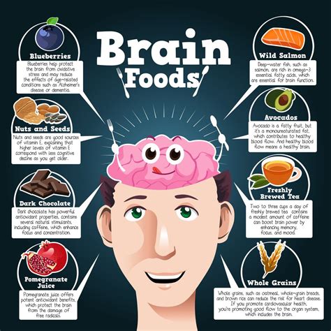 eating brains