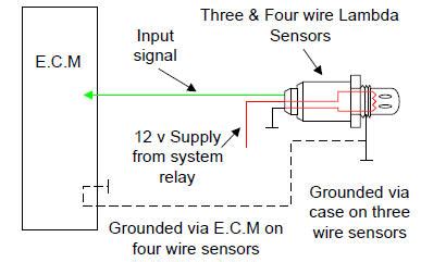 eclipse o2 sensor wire diagram 