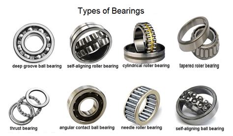 edt: A Comprehensive Guide to the Revolutionary Bearings