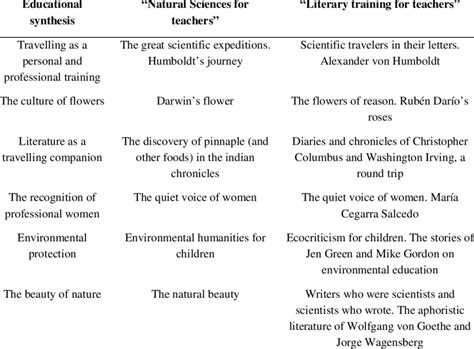 education synthesis diagram 