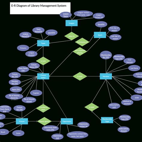 eer diagram 