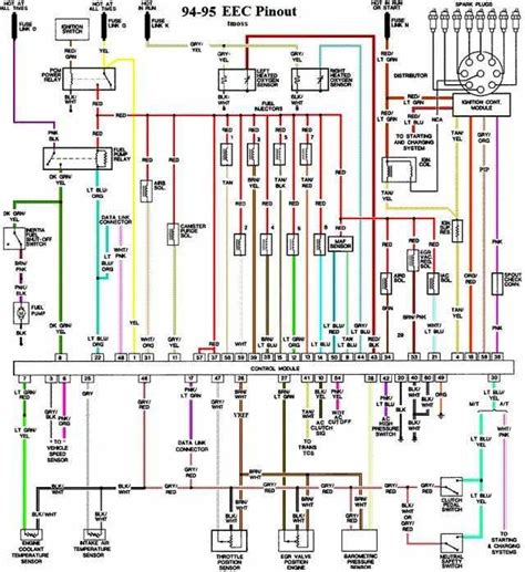 efi system wiring diagram on 1995 mustang gt 5 0 