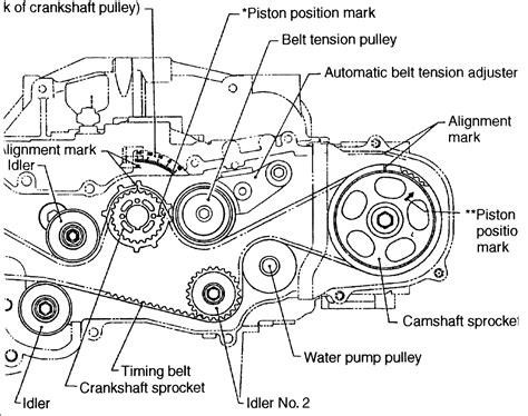 ej25 engine pulley diagram 