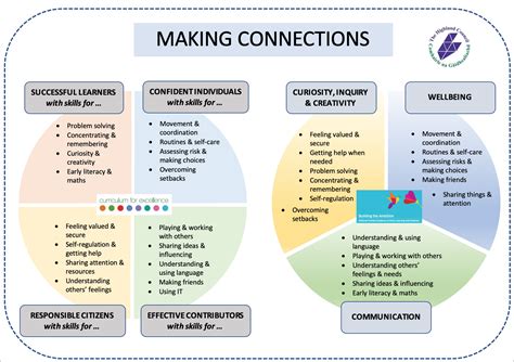 elc diagram 