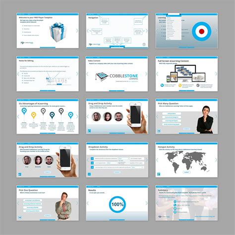 elearn example, Elearning courses. 5 best elearning examples for your course development