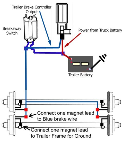 electric brake breakaway wiring diagram 