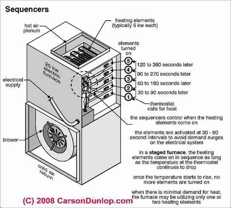 electric furnace troubleshooting diagrams 