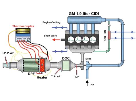 electric generator engine diagram 