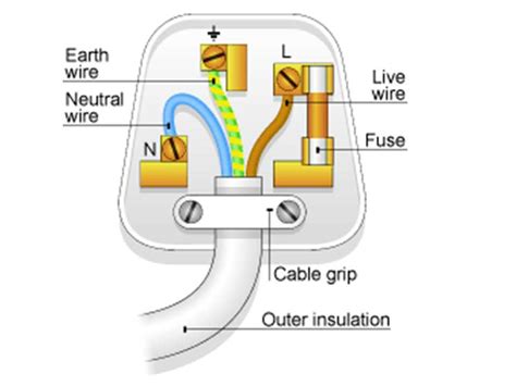 electric plug wiring 