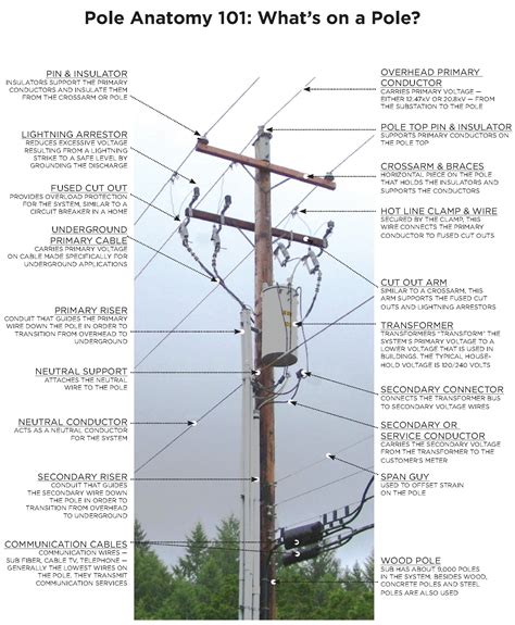 electric pole diagram 