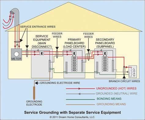 electric service wiring diagram 