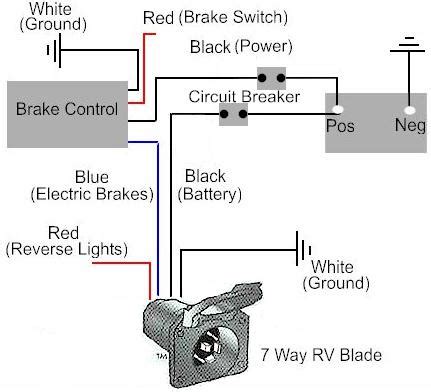 electric trailer brake controller diagram 