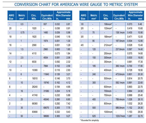 Electric Wire Size Chart