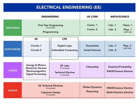 electrical engineering plan 