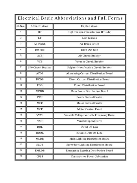 electrical plan abbreviations 