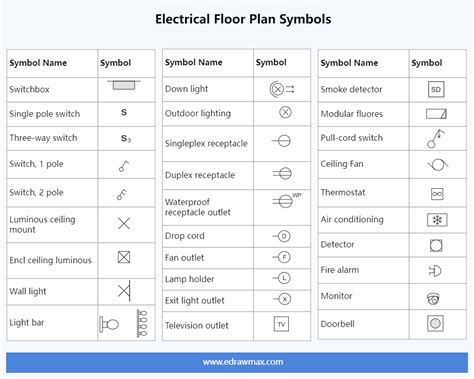 electrical plan and symbols 