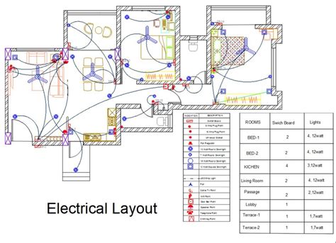electrical plan ppt 