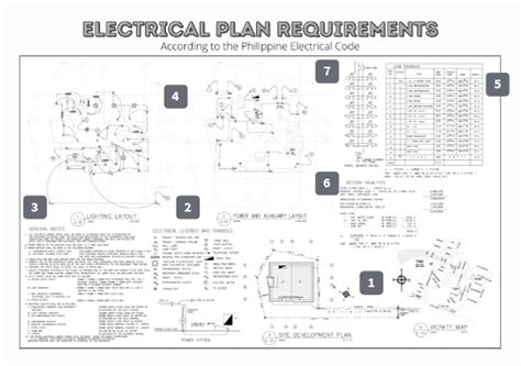 electrical plan requirements 