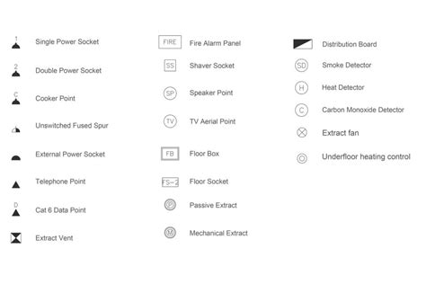 electrical plan symbols pictures 