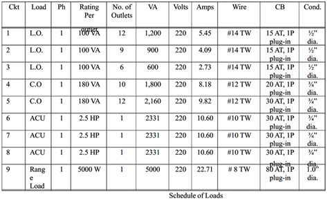 electrical plan with load schedule 