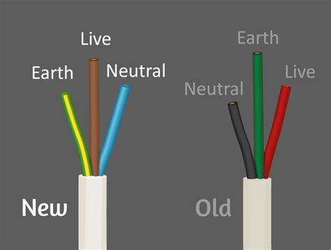 electrical plug wiring colors 