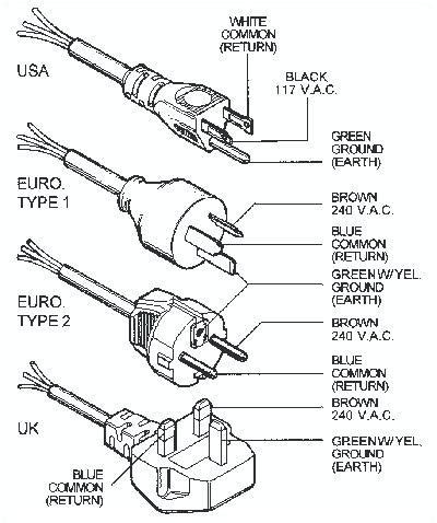 electrical plug wiring diagram 110 