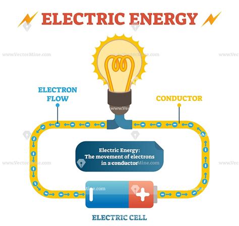 electrical power diagrams 