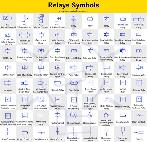 electrical symbols for relays wiring diagrams 