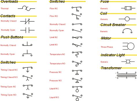 electrical wiring diagram schematic symbols motor control 