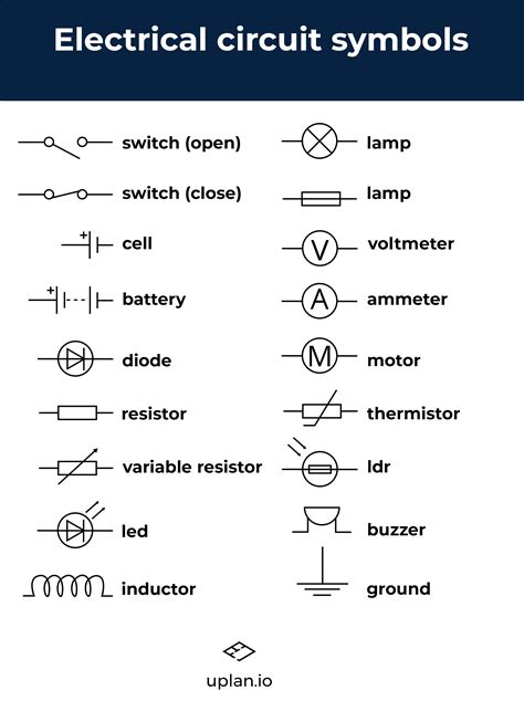 electrical wiring diagrams symbols 