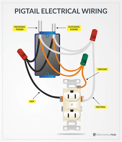electrical wiring pigtail 