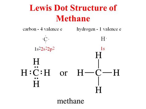 electron dot diagram of methane 