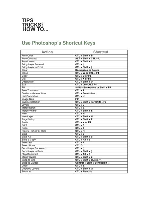 element table photoshop shortcuts, Photoshop keyboard shortcuts adobe