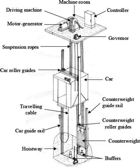 elevator schematic diagram 