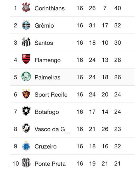 em que posição está o vasco