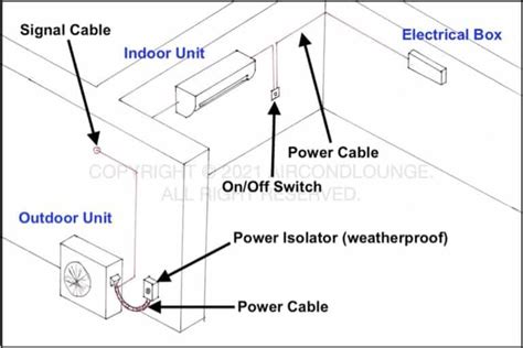 emi mini split wiring diagram 