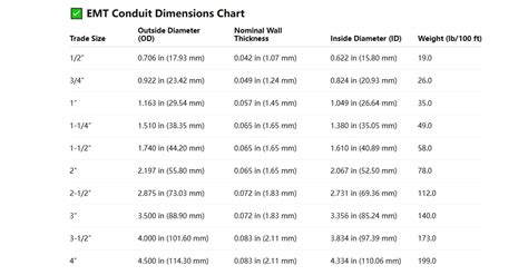 Emt Outside Diameter Chart