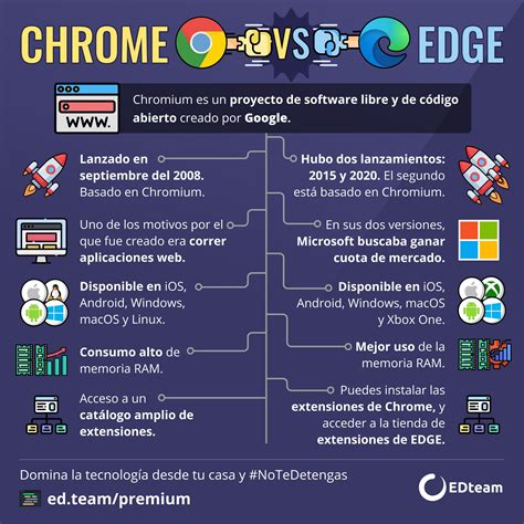 en que esta basado google chrome, Google chrome espanol poner como. Chrome google tricks tips web browsers