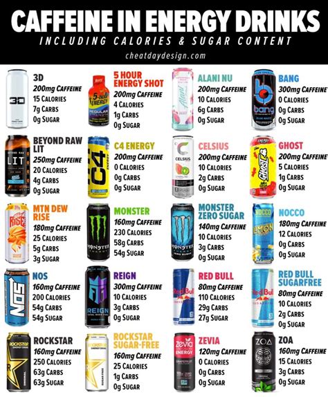 Energy Drink Comparison Chart