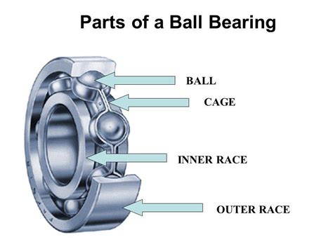 engine bearing diagram 