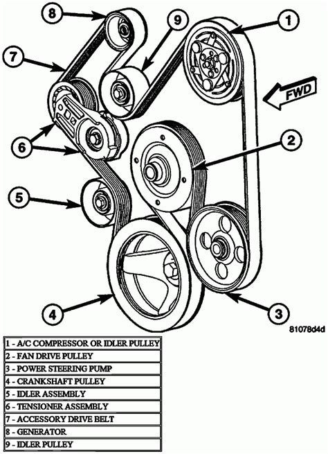 engine belt diagrams for 2011 5 7 hemi 