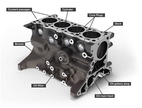 engine block schematics 