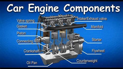 engine car diagram 