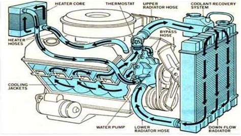 engine cooling diagram 