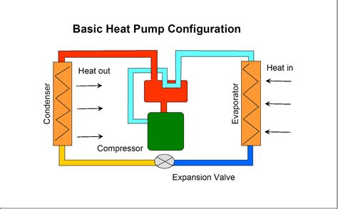 engine diagram heat pump 