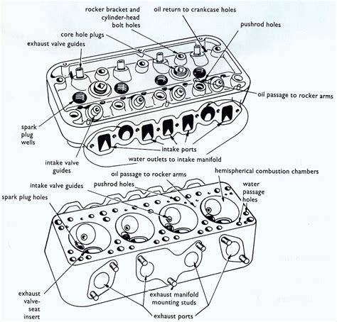 engine head diagram 