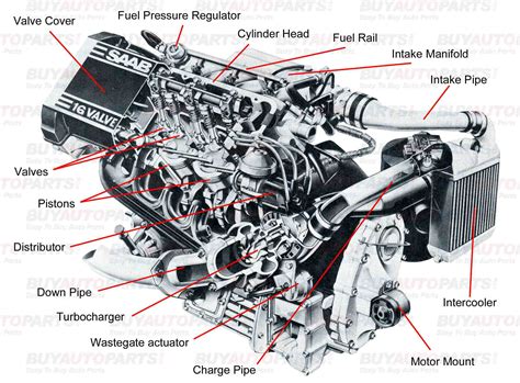 engine layout diagram 