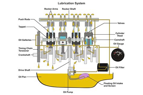 engine oiling system diagram 
